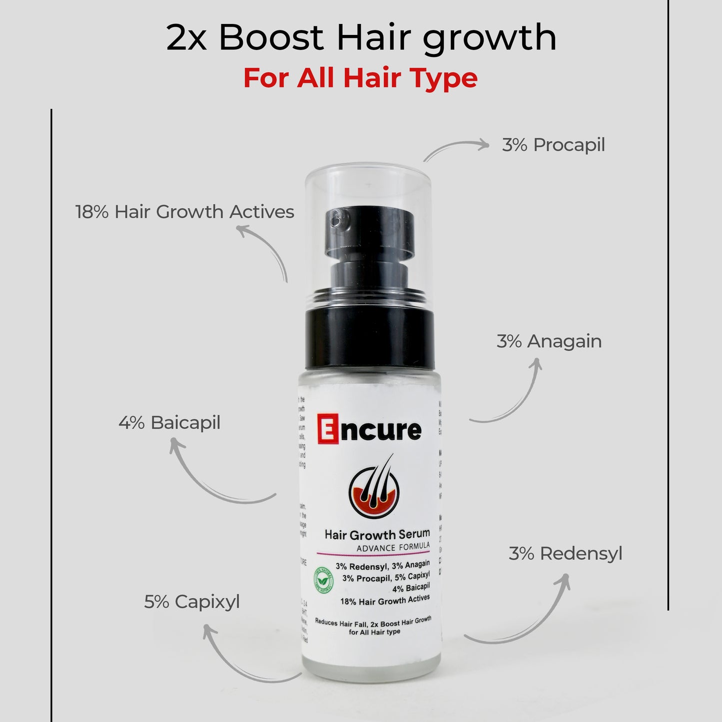 ENCURE™ Hair Growth Serum | Advanced Formula with 3 % Redensyl, 3 % Anagain, 3 % Procapil, 5 % Capixyl & 4% Baicapil | 18% Hair Growth Actives | Thicker & Stronger Hair Growth | Stimulates Hair Growth & Hair Fall Control Serum for Men & Women, 50ml